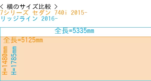 #7シリーズ セダン 740i 2015- + リッジライン 2016-
